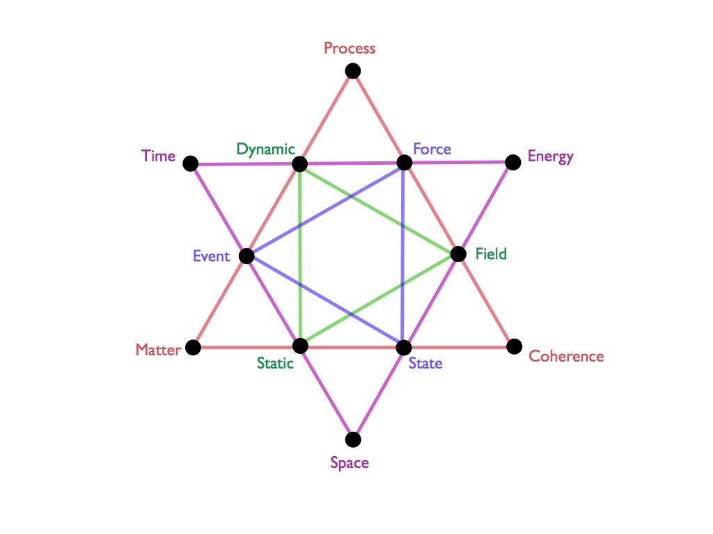 Quotes About Metaphysics By Aristotle. QuotesGram