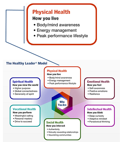Quotes About Physical Health QuotesGram