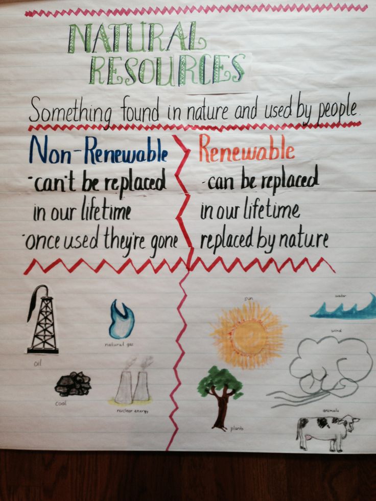 Natural Resources Renewable Quotes QuotesGram