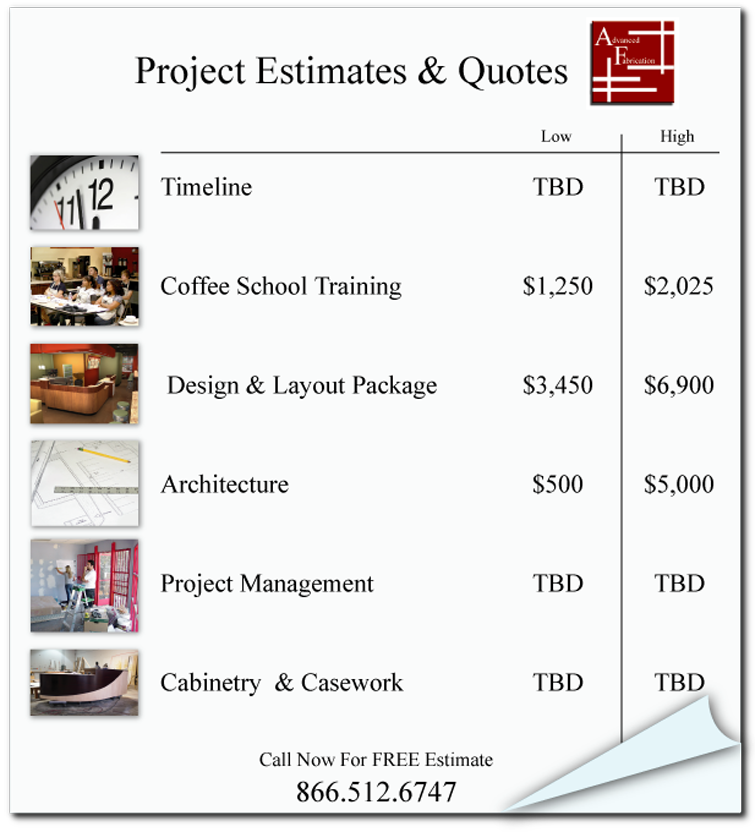Estimated Quotes. QuotesGram