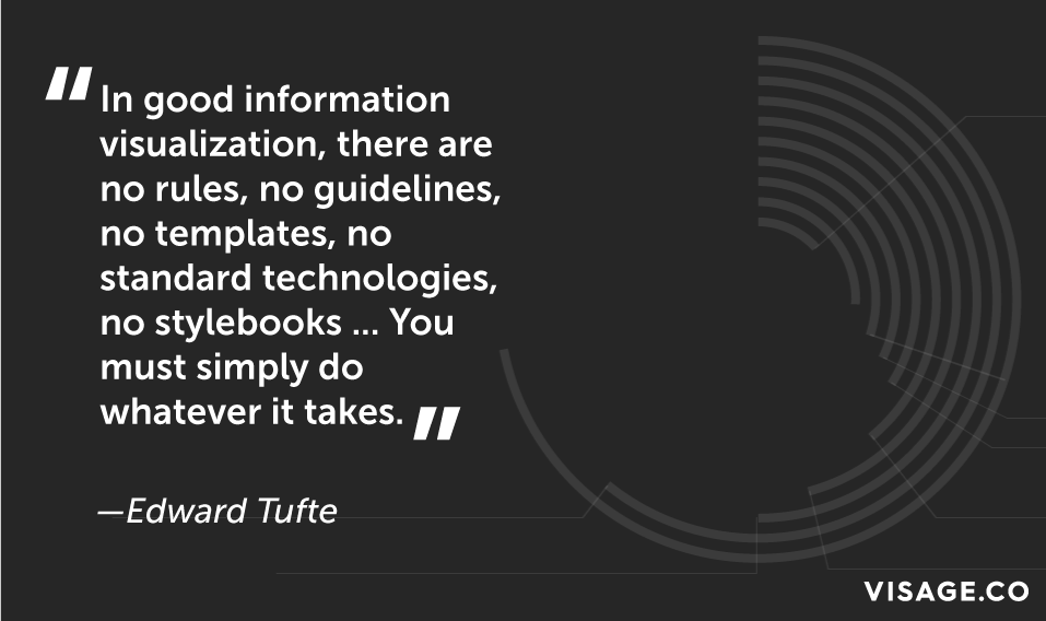 Data Visualization Quotes. QuotesGram