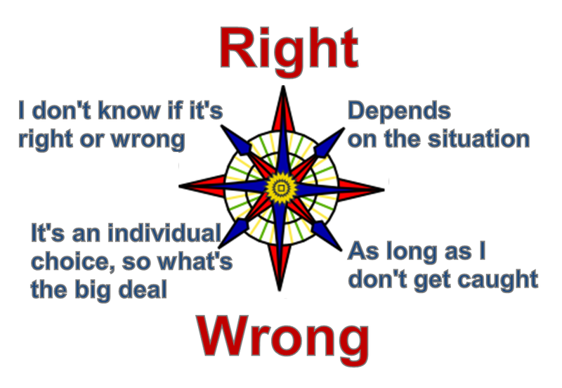 Moral Compass Quotes Quotesgram