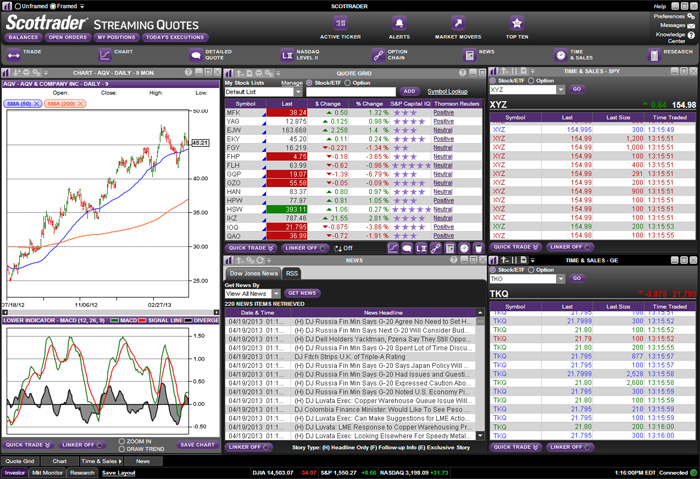 Option trading level 3