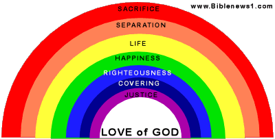 Meaning Of A Rainbow Quotes Quotesgram