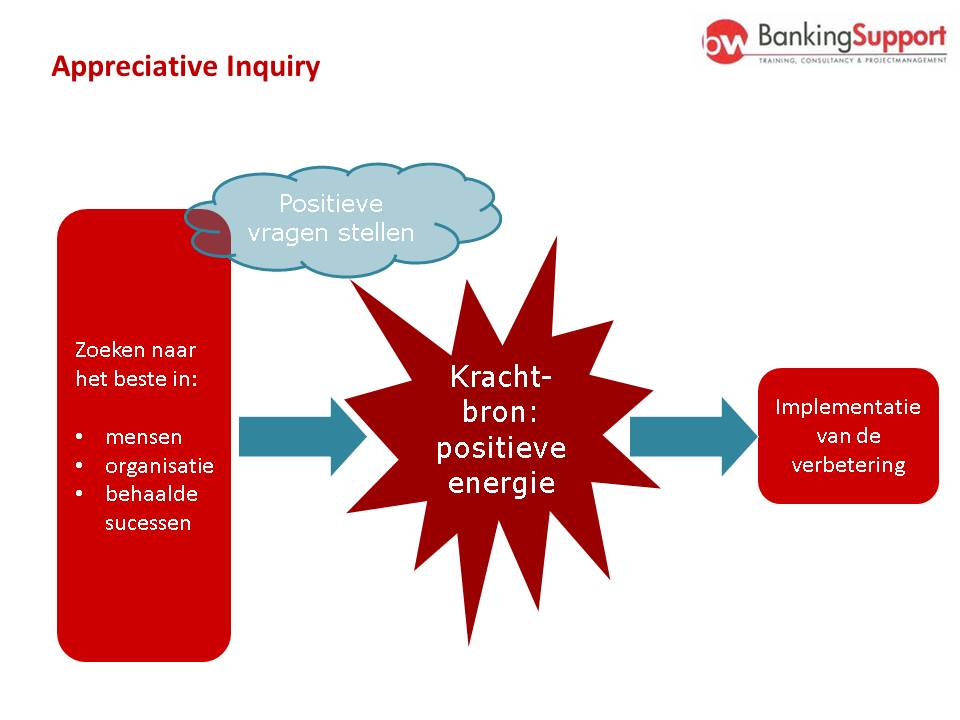 Appreciative Inquiry Quotes. QuotesGram