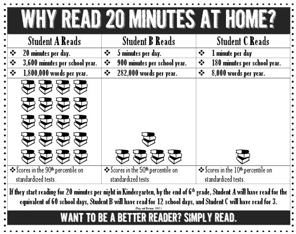Why Reading Is Important Quotes QuotesGram