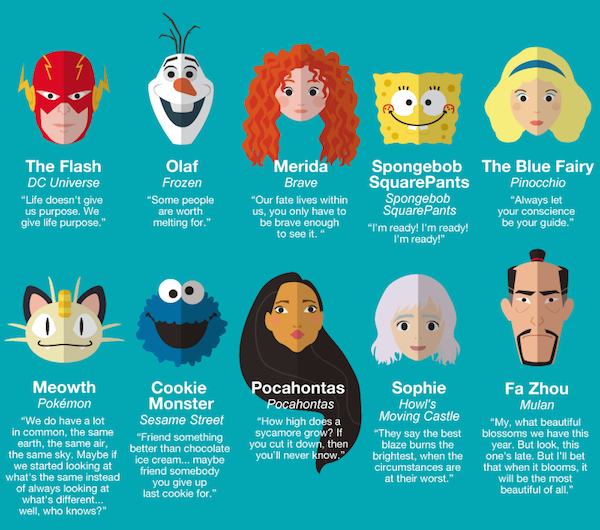 Famous Cartoon Quotes. QuotesGram