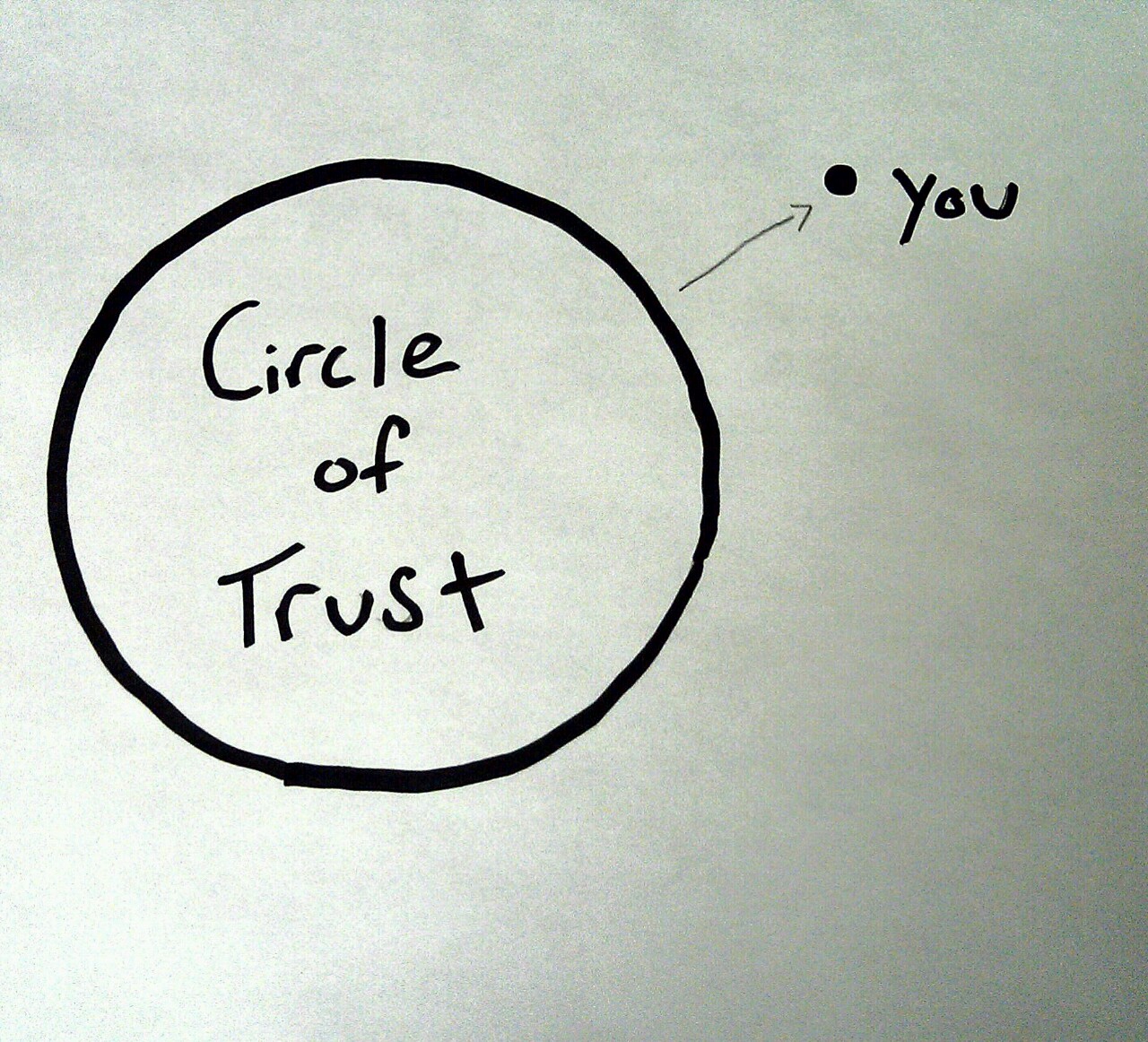 Circle Of Trust Quotes About.