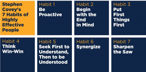 reviews of stephen covey 7 habits reviews of stephen covey 7 habits