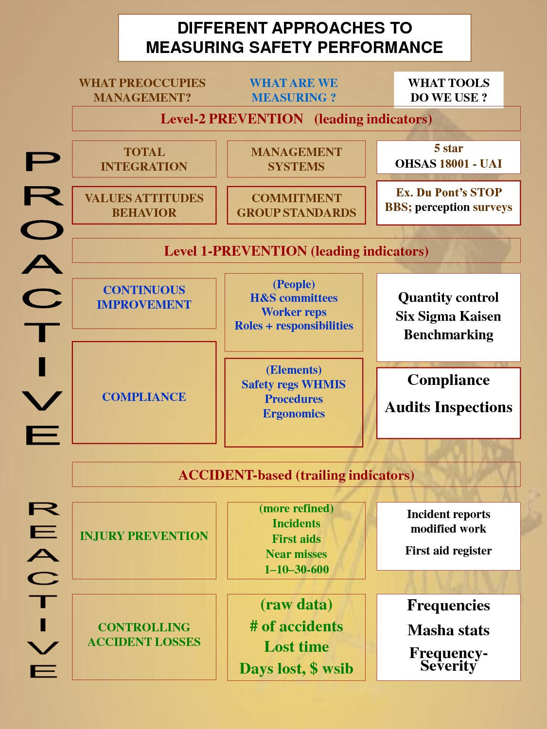 Reactive Vs Proactive Quotes Quotesgram Reactive Vs Proactive Quotes Quotesgram