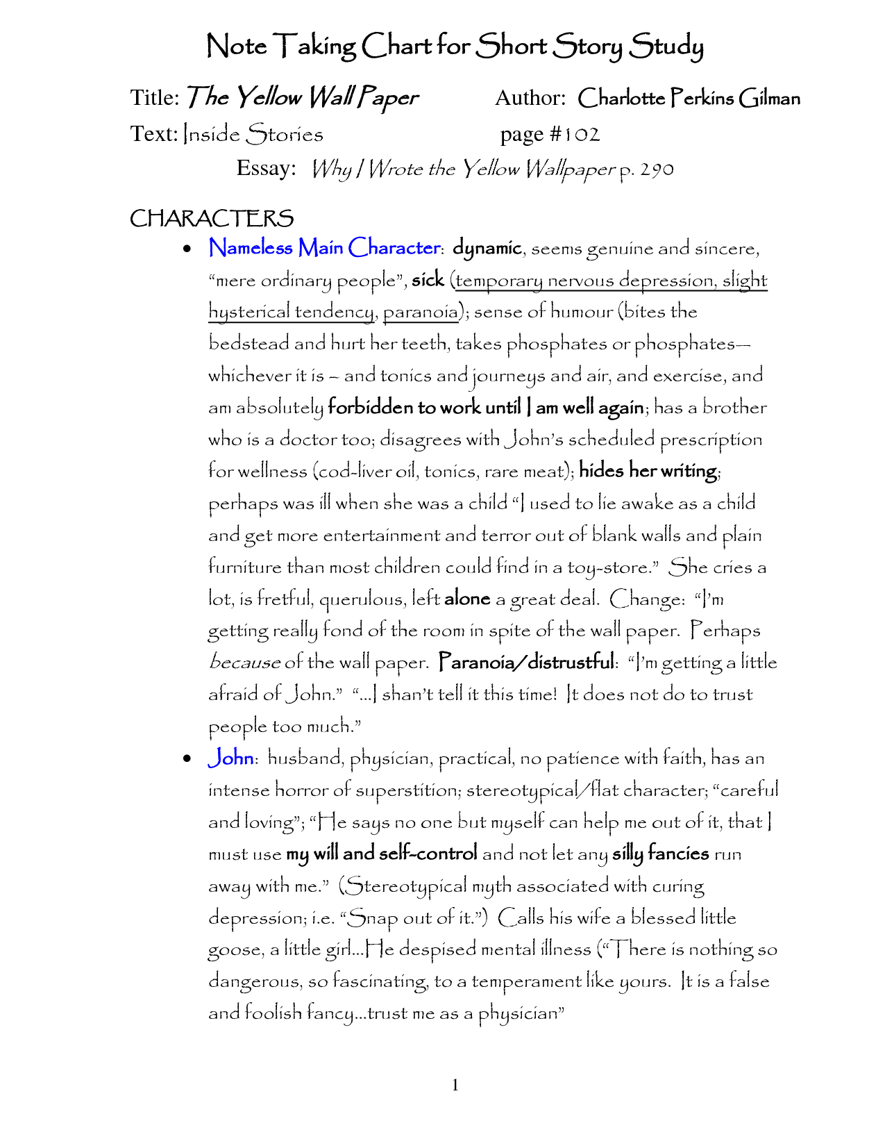 Feminist essay topics