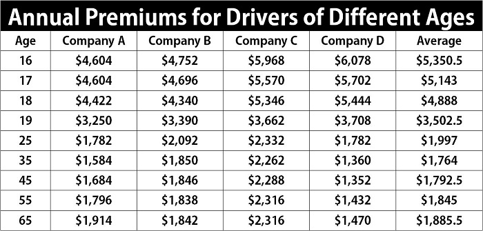Auto Insurance Quotes Comparison By Year Quotesgram Auto Insurance Quotes Comparison By Year Quotesgram