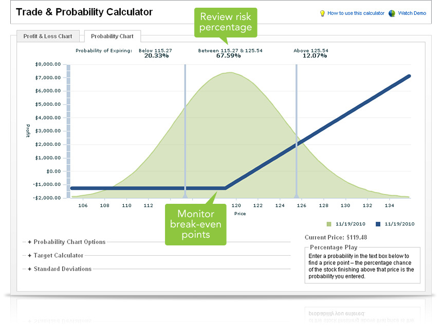 Real Time Stock Quotes Schwab Quotesgram