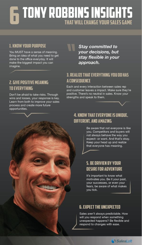 Sales Philosophy Quotes. QuotesGram