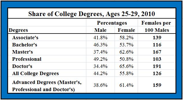 quotes-about-college-degrees-quotesgram