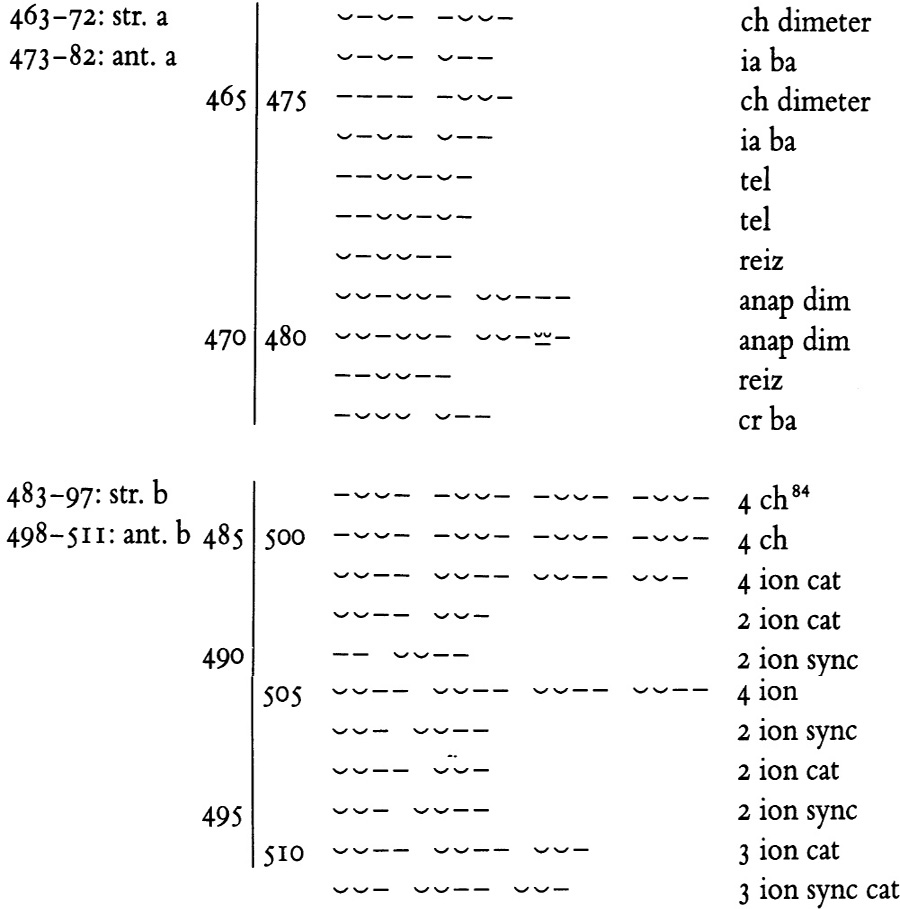 Oedipus Book Quotes. QuotesGram
