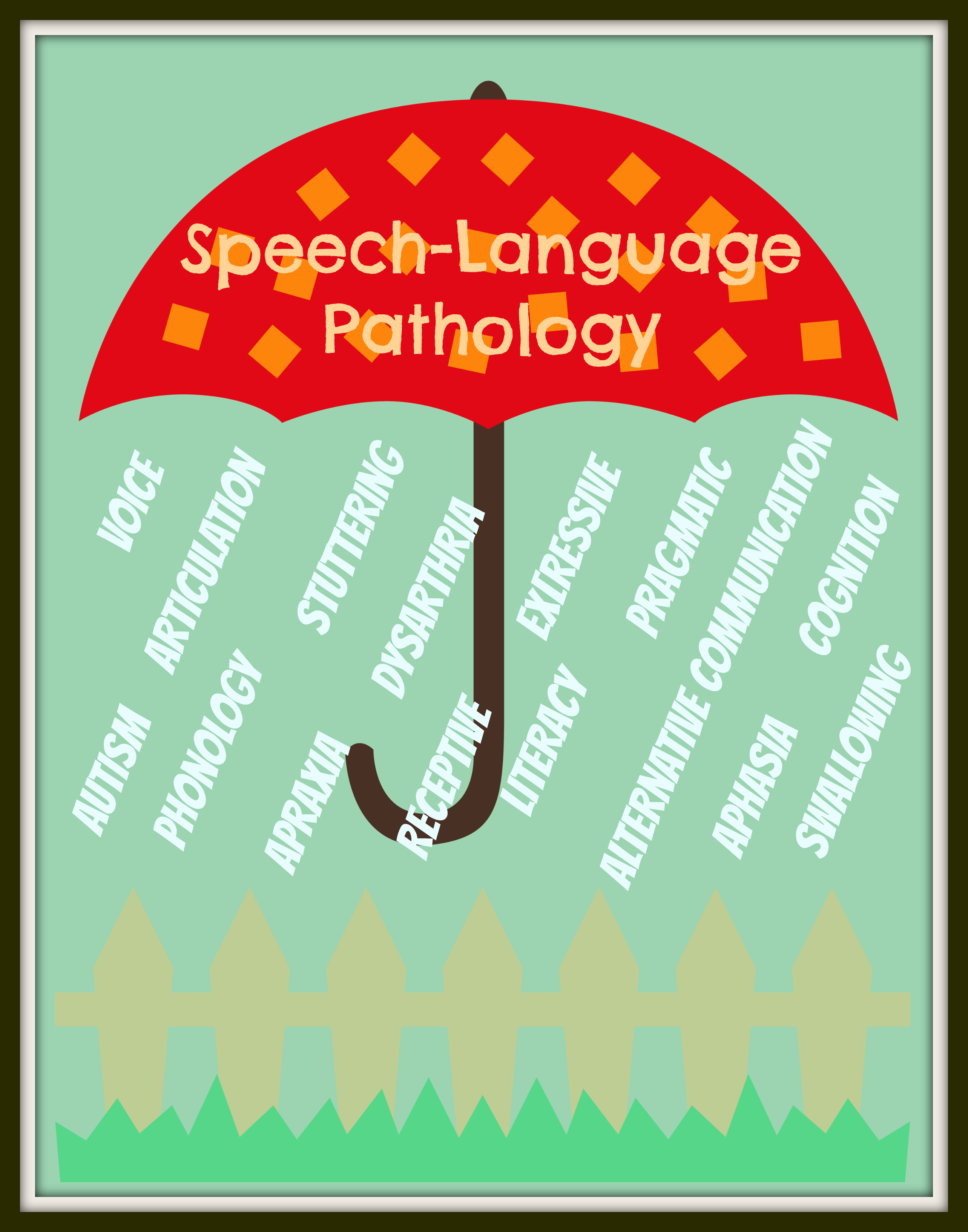 Quotes About Speech Pathology. QuotesGram