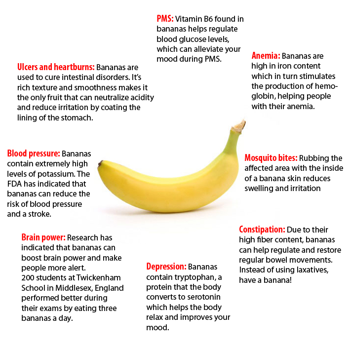 Кормящим можно бананы в первый месяц. Банан прикорм. Когда можно давать ребенку банан. Со скольких месяцев дают банан. Во сколько месяцев можно давать ребенку банан.