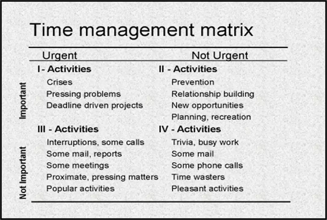 Time Management Quotes For Students. QuotesGram