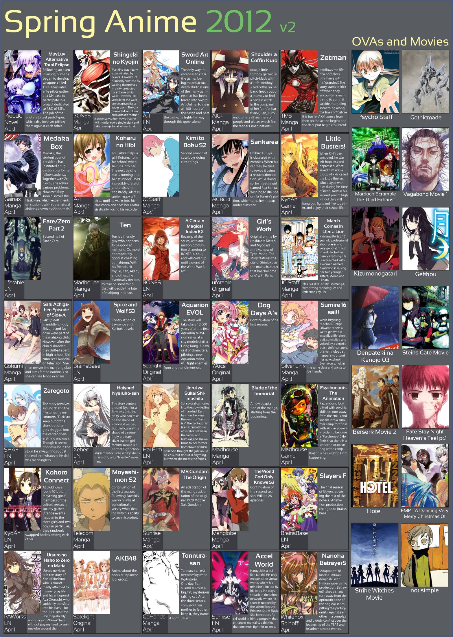 Anime 2012 Spring