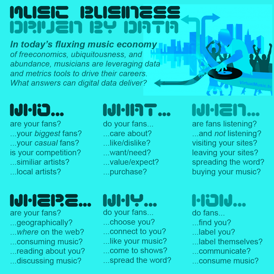 Famous Quotes About Guitar