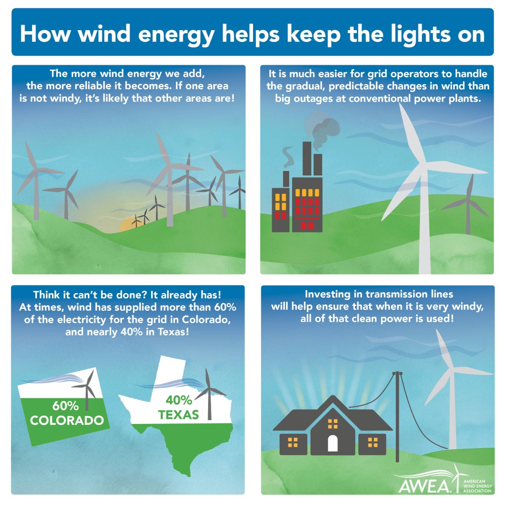 Wind Turbines Quotes. QuotesGram