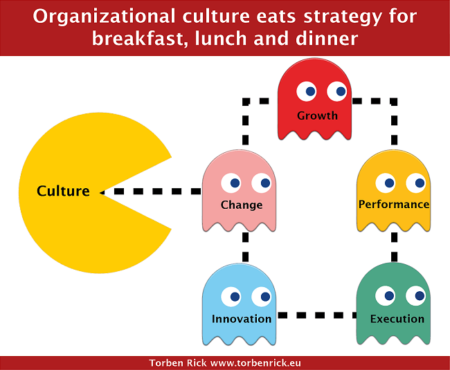organizational culture quotes quotesgram organizational culture