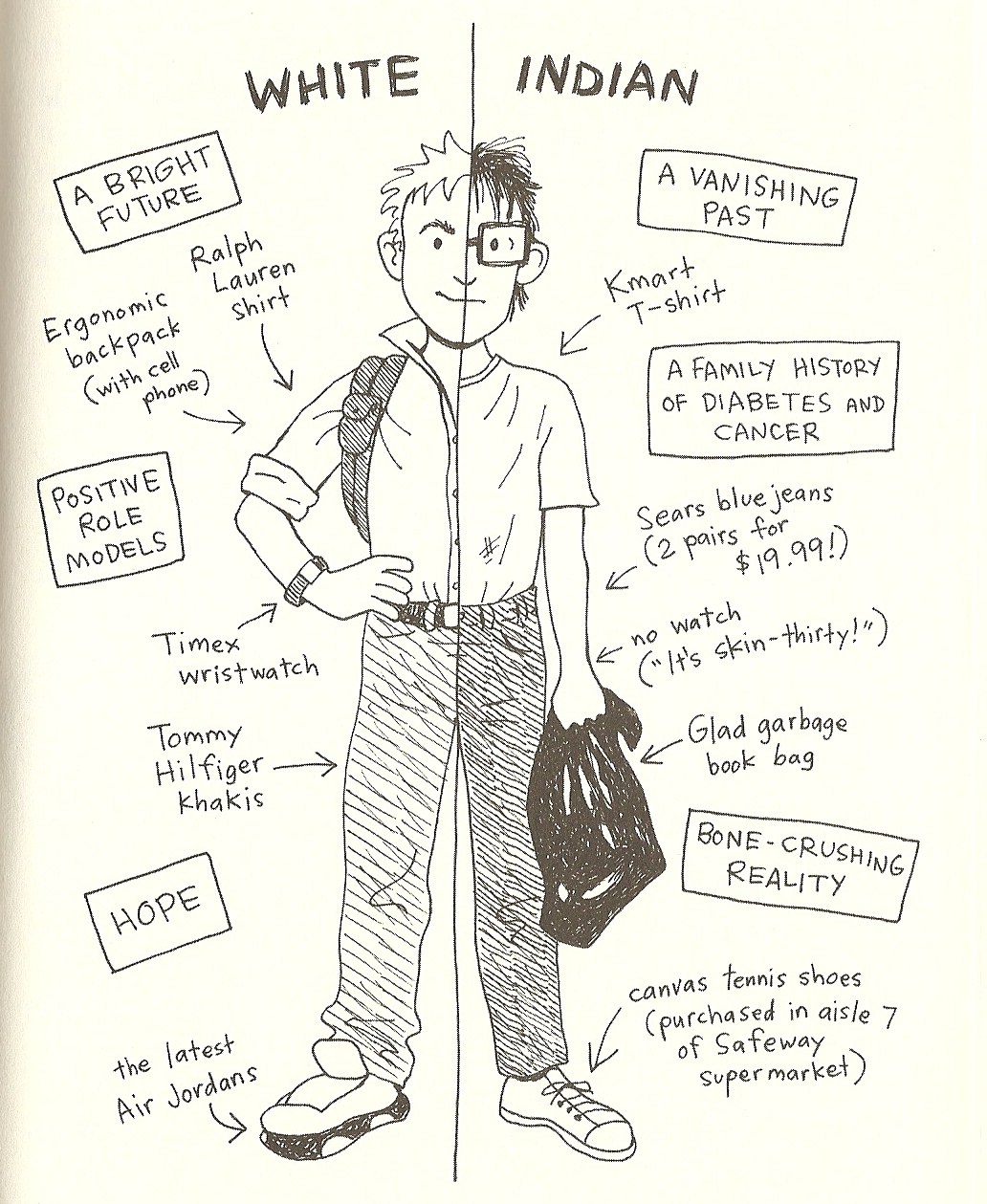 Flight By Sherman Alexie Quotes. QuotesGram