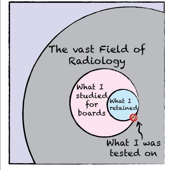 Radiologic Technologist Quotes.