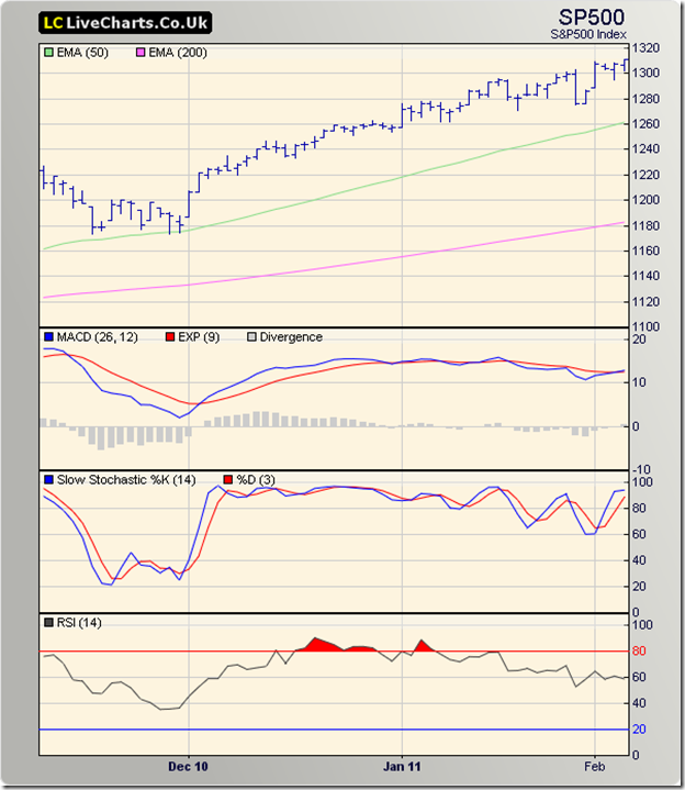 Bigcharts Quotes Stocks. QuotesGram