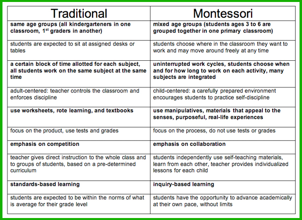 Quotes For A Traditional School. QuotesGram