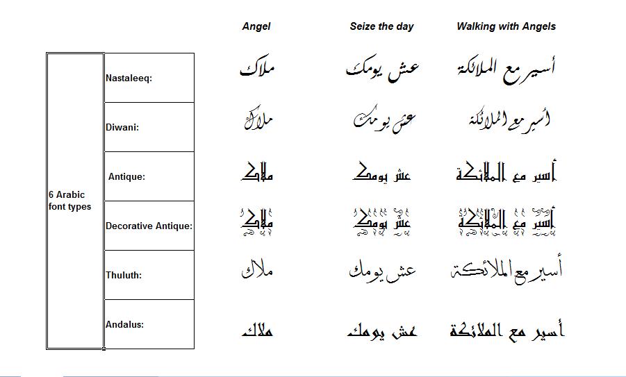 Arabic Quotes For Tattoos Quotesgram