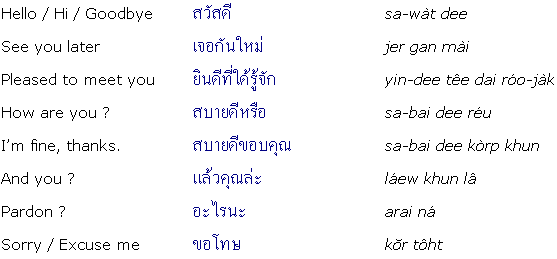 thai words in english language