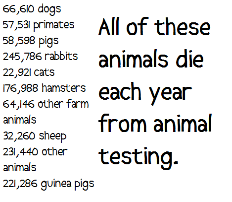 Animal Testing Quotes Cons. QuotesGram