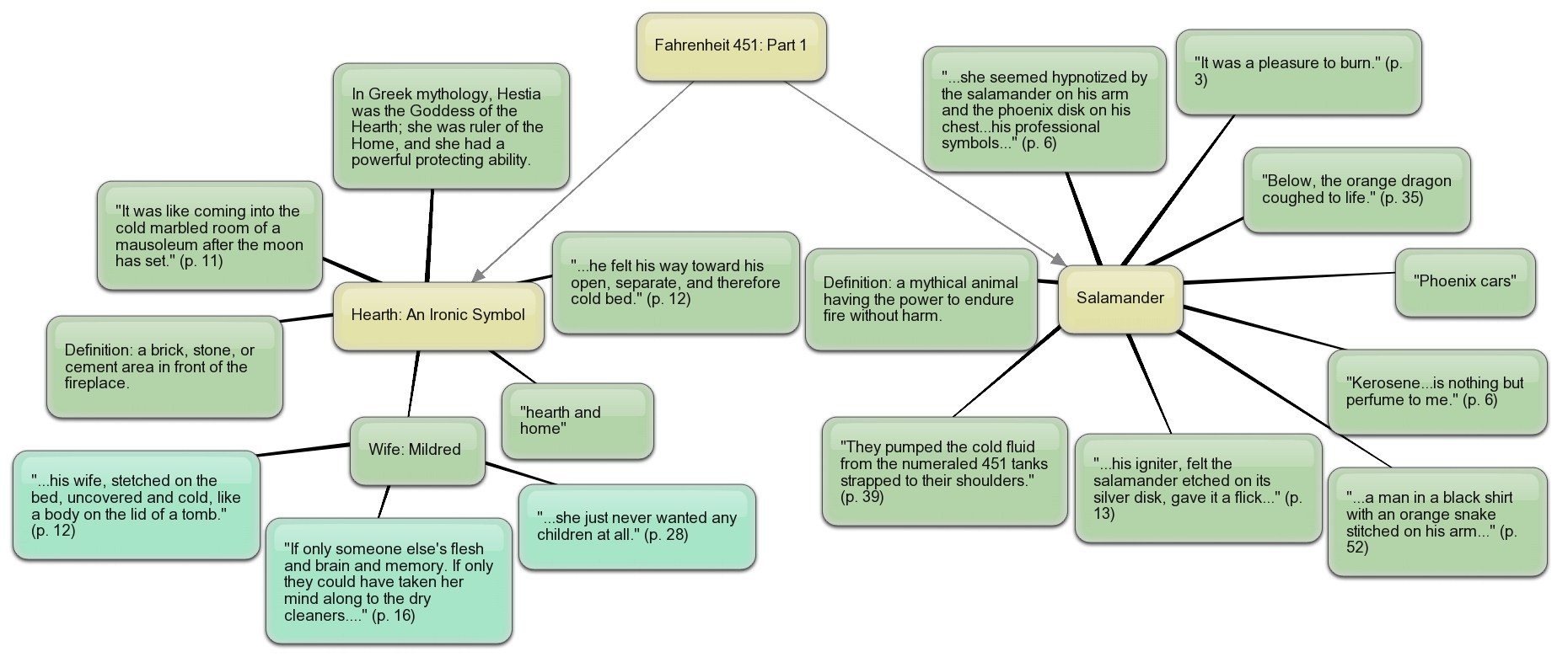 Quotes From Fahrenheit 451 Technology. QuotesGram creative plot diagram example 