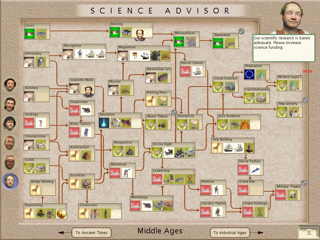 Civilization 4 Tech Quotes. QuotesGram Civilization 4 Tech Quotes. QuotesGram