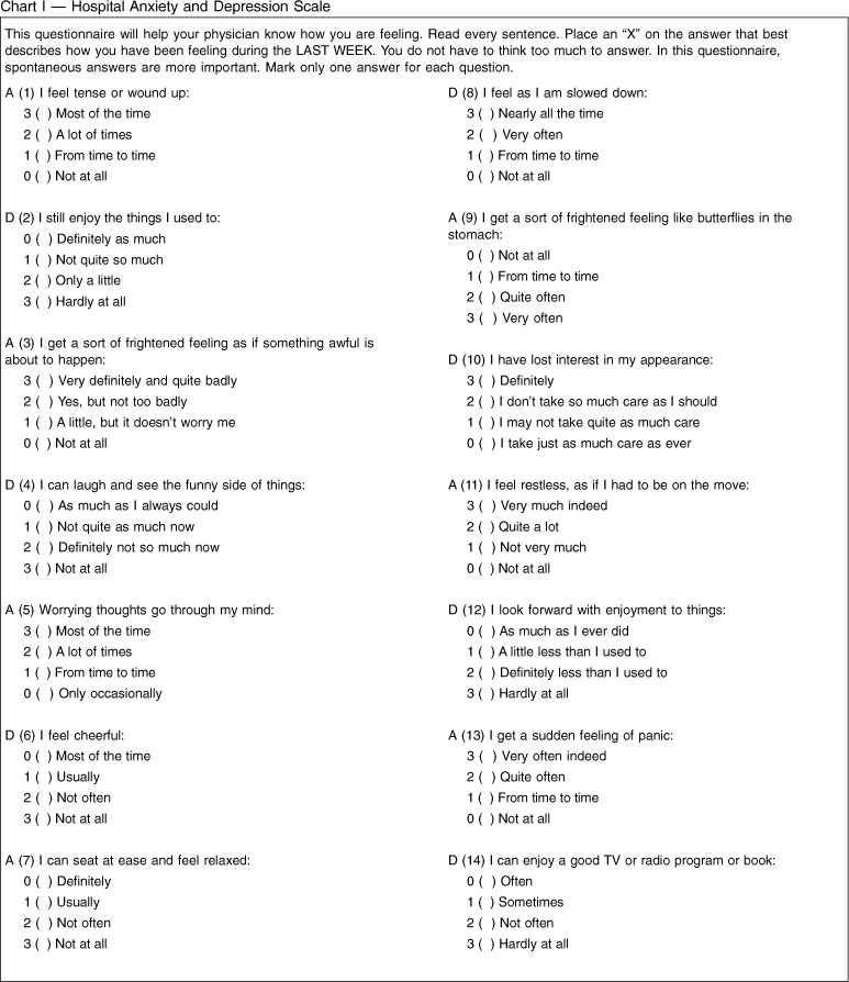 beck-hopelessness-scale-questionnaire
