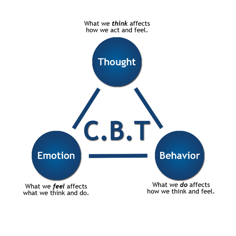 Behavioral Therapy Quotes Quotesgram Behavioral Therapy Quotes Quotesgram