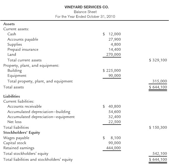 balance sheets quotes quotesgram sheet statement example format 2013