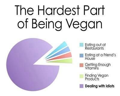 Quotes About Being Vegan. QuotesGram