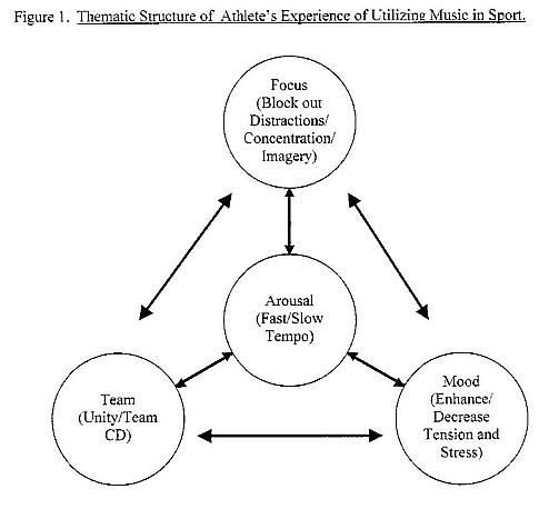 Behavioral Psychology Sports Quotes. QuotesGram