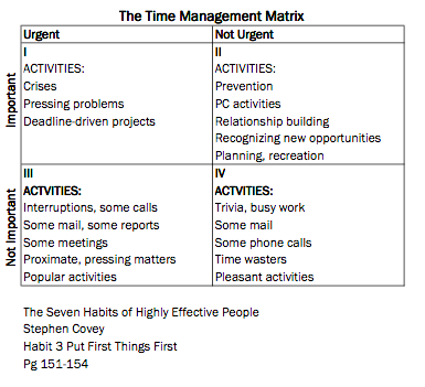 planning quotes stephen covey quotesgram