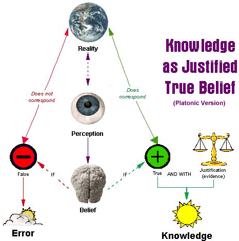 Plato Quotes On Knowledge. QuotesGram