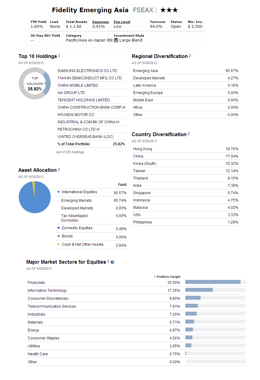 fidelity-mutual-fund-quotes-quotesgram