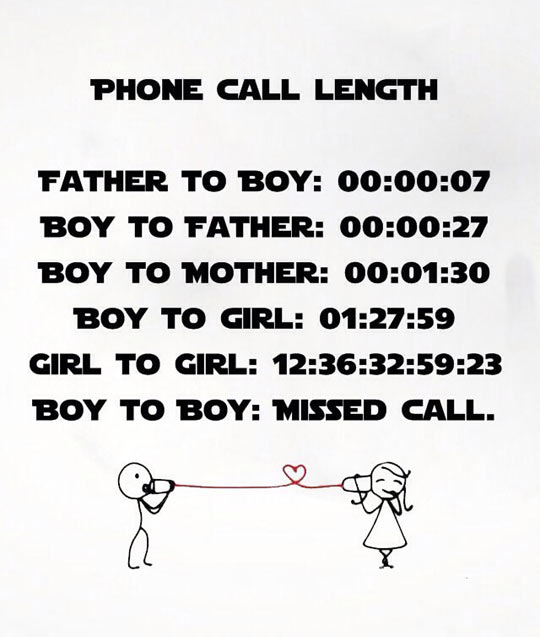 Phone Call Funny Quotes And Pictures. QuotesGram