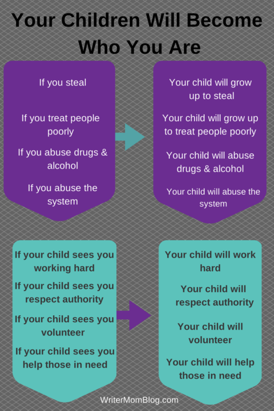 Quotes About Modeling Behavior. QuotesGram Quotes About Modeling Behavior. QuotesGram