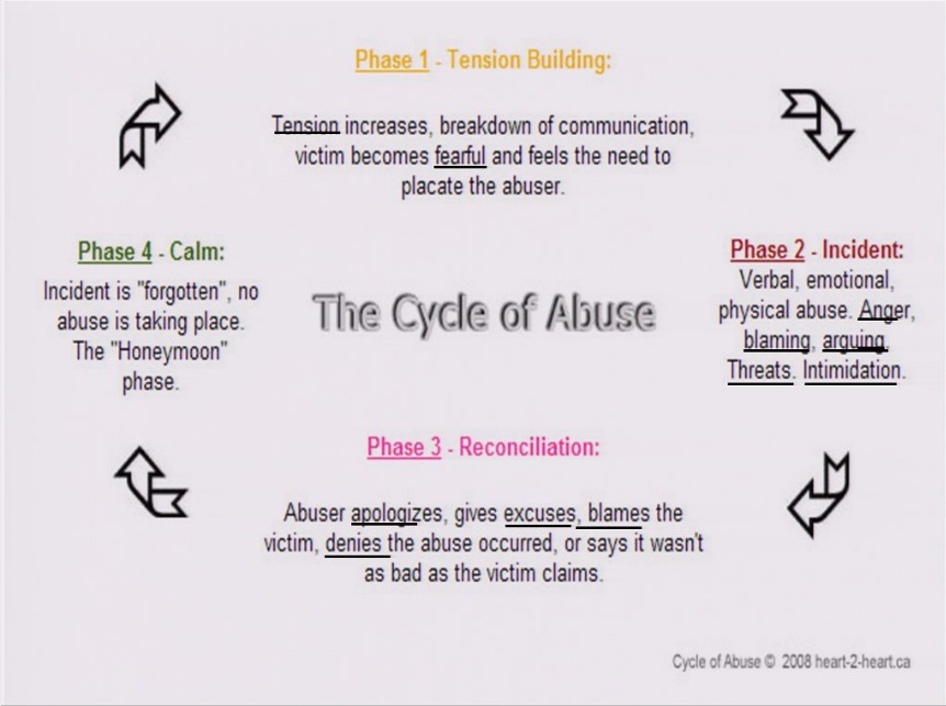 Quotes About The Cycle Of Abuse. QuotesGram