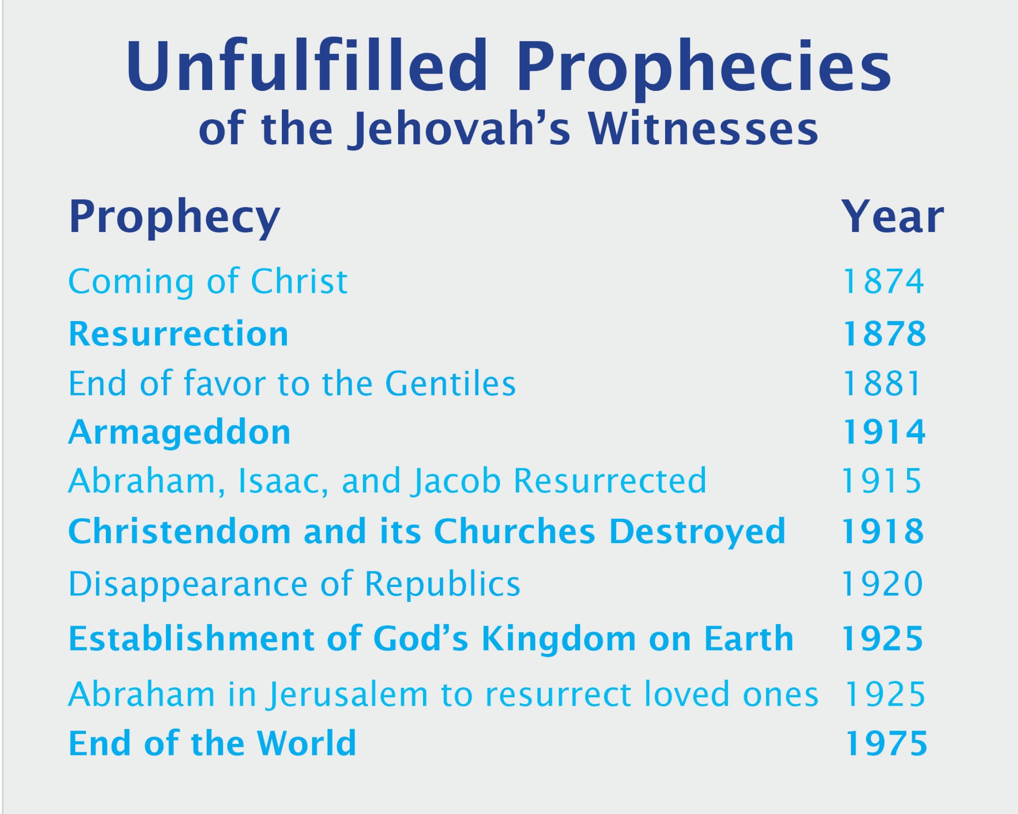 jehovah-witness-quotes-quotesgram