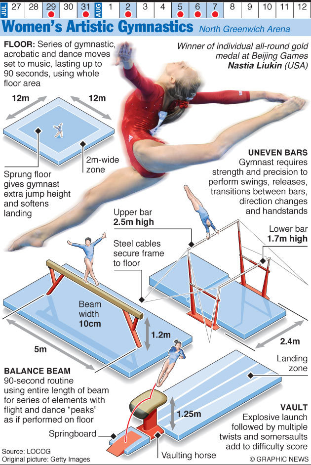 Famous Quotes Womens Gymnastics QuotesGram famous-quotes-womens-gymnastics-quotesgram