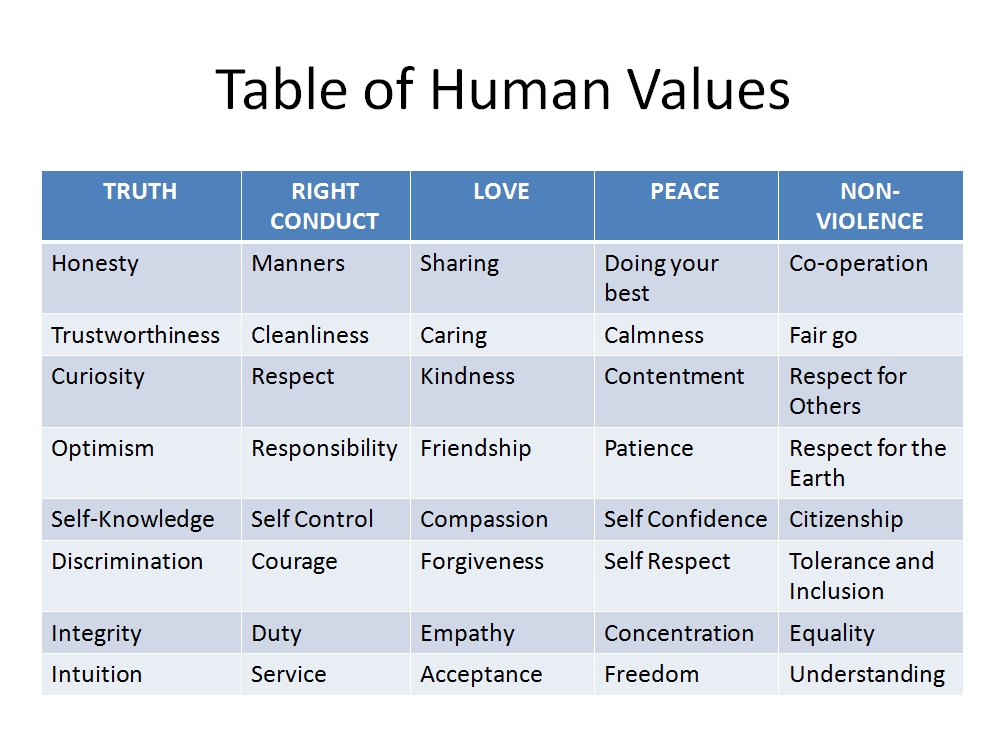 Quotes on human value quotesgram